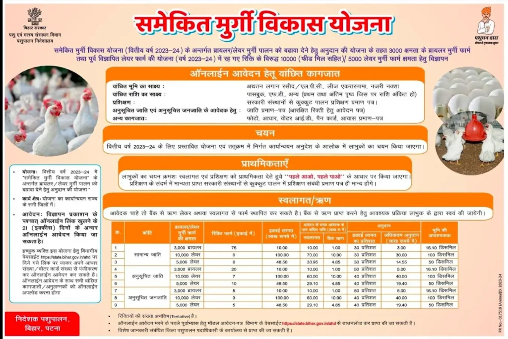 Bihar Poultry Farm Yojana Subsidy Amount