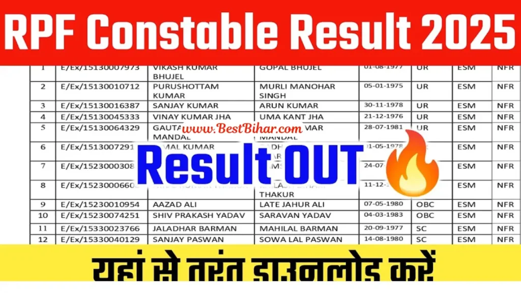 Railway Constable Result 2025
