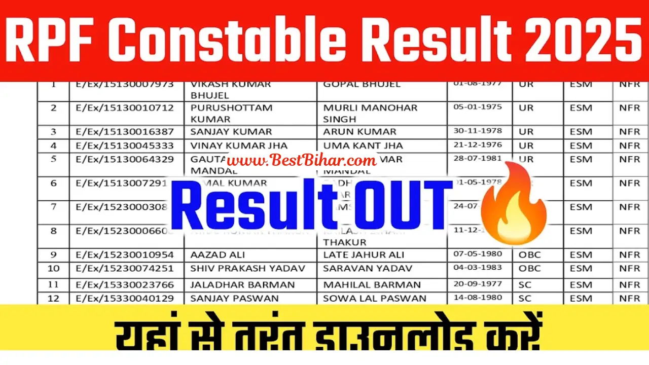 Railway Constable Result 2025