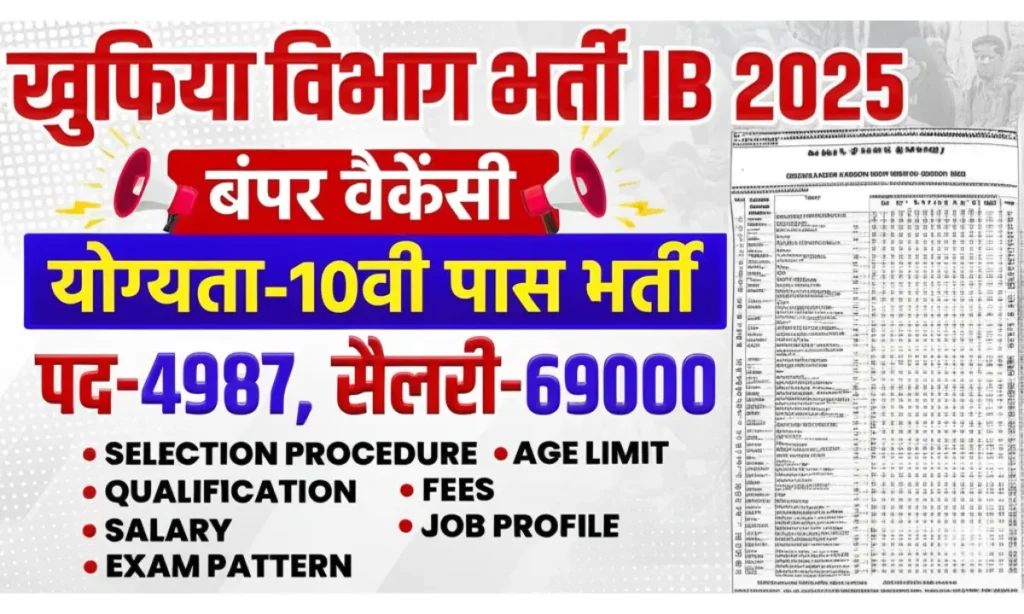 IB Security Assistant Vacancy 2025