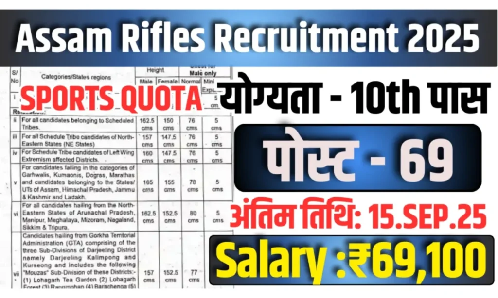 Assam Rifles Sports Quota Recruitment 2025