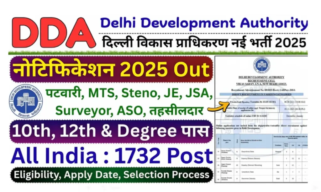 DDA Recruitment 2025